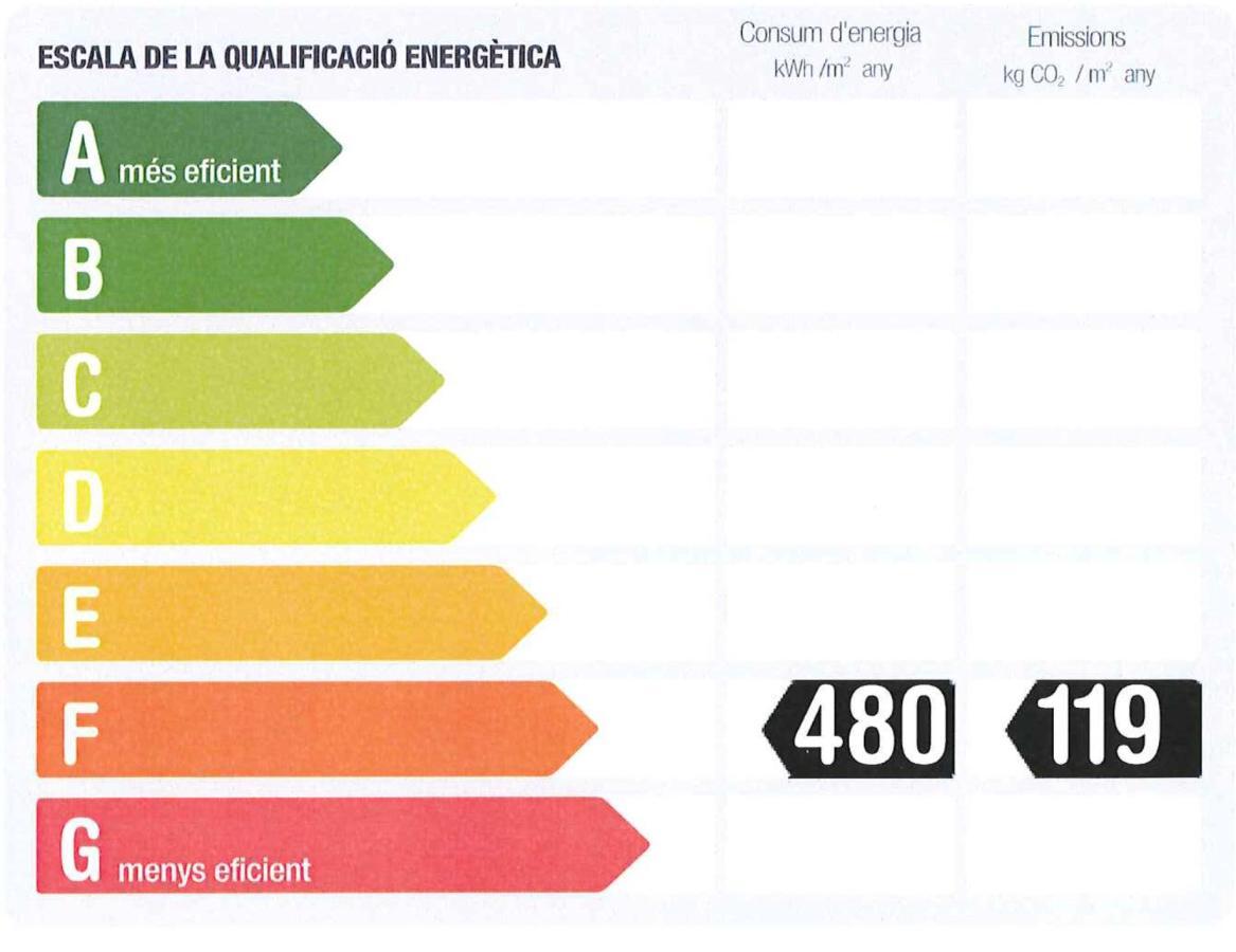 Apartamento Residencia Universitaria Resa La Ciutadella *
